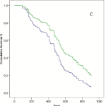 Genetic Origin & Survival